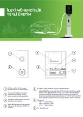 ŞarjZen Zen Charge Ultra 22 kW Wallbox Duvar Tipi Araç Şarj İstasyonu
