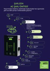 ŞarjZen Zen Charge Ultra 22 kW Wallbox Duvar Tipi Araç Şarj İstasyonu